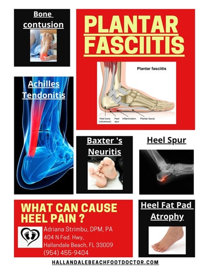 Heel Pain - Causes, Symptoms, Diagnosis & Treatment